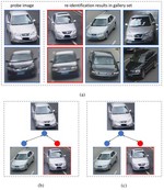 Combining Pose Invariant and Discriminative Features for Vehicle Re-identification